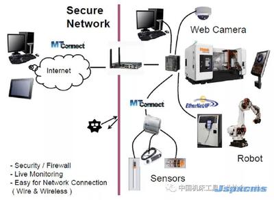 CIMT2019展品评述 数控机床的智能化浪潮与互联网安全服务的新挑战